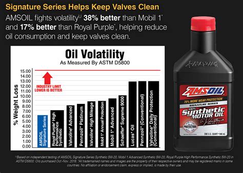 Tell us a bit more about your vehicle, and we&39;ll tell you how to best protect it. . Duramax synthetic oil vs mobil 1